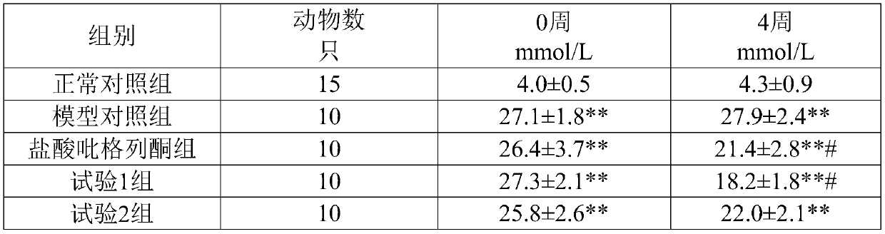 Composition for recovery of patients with liver disease