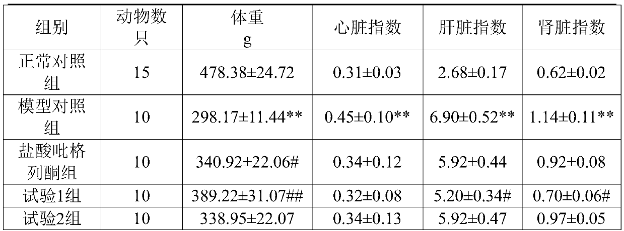 Composition for recovery of patients with liver disease