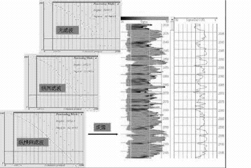 Borehole fluid time spectrum evaluation method using PNT (pulsed-neutron tool)
