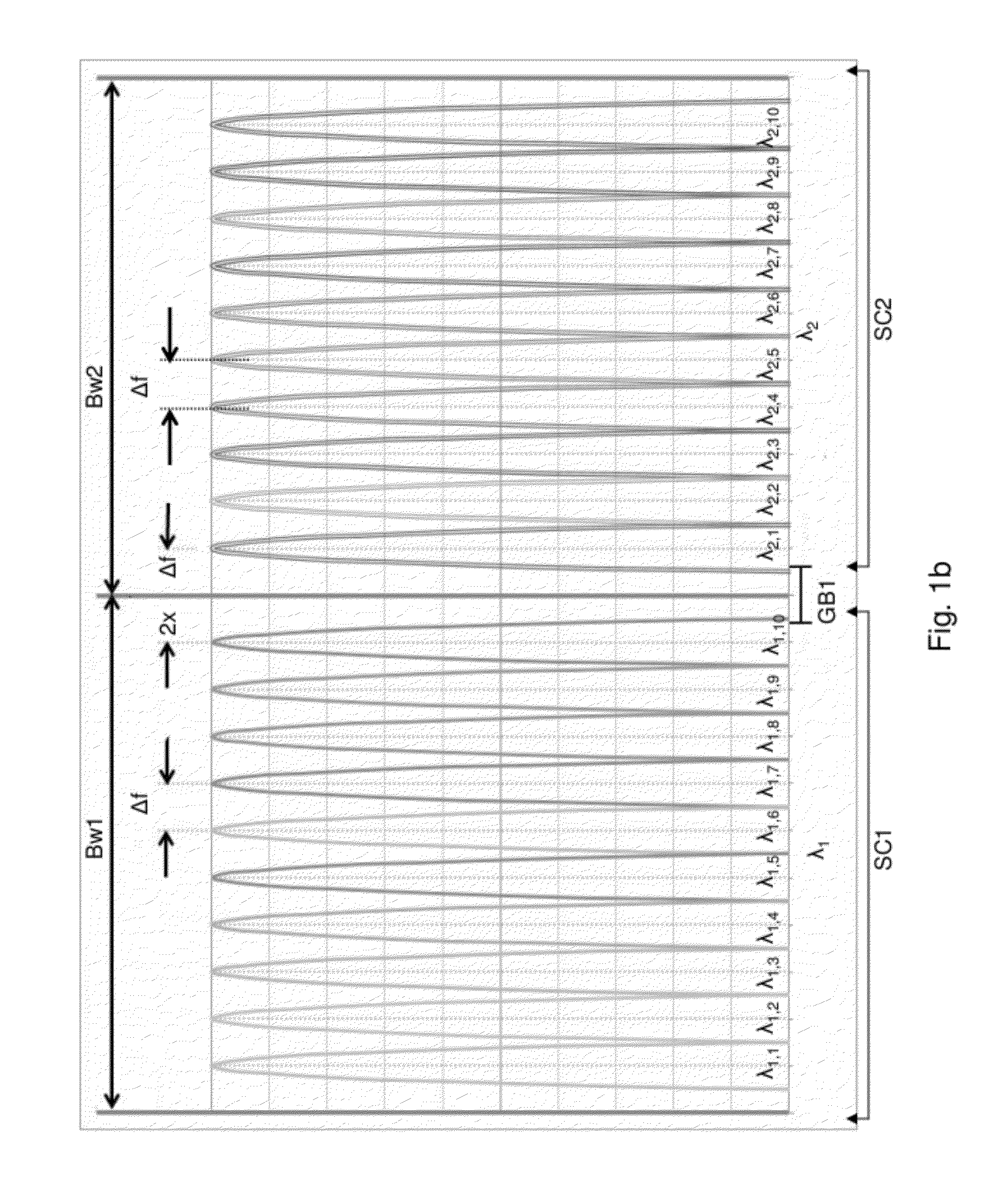 Periodic Superchannel Carrier Arrangement for Optical Communication Systems