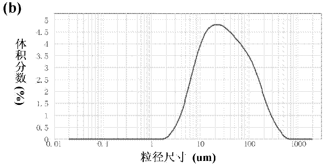 Method for preparing high-ductility conductive polymer composite material
