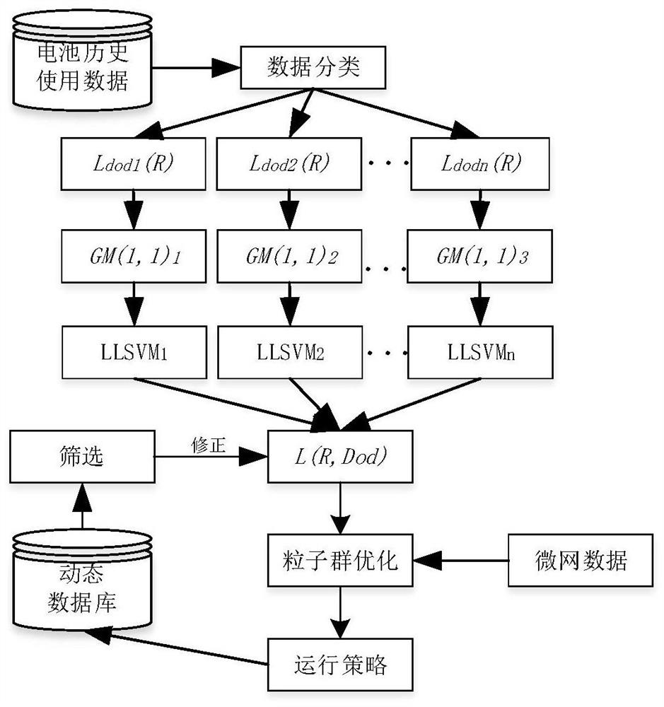 Method for optimizing residual value of retired power battery