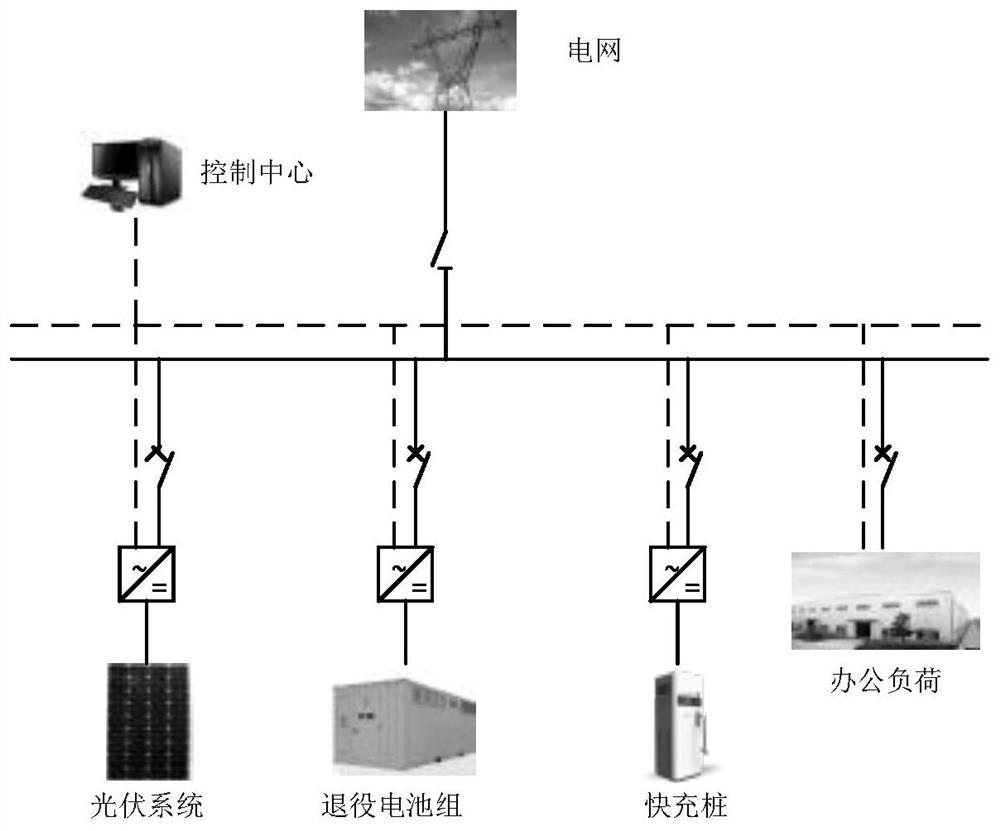 Method for optimizing residual value of retired power battery