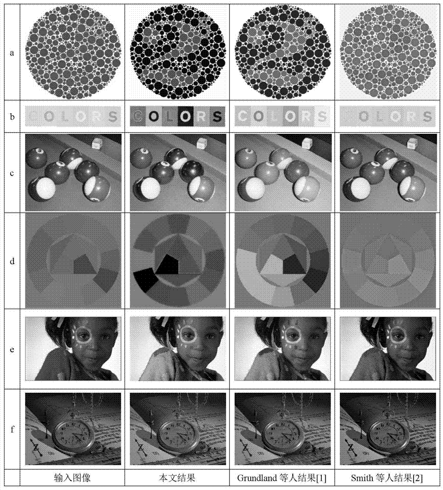 A Decolorization Method Preserving Contrast, Color Consistency, and Grayscale Pixel Characteristics