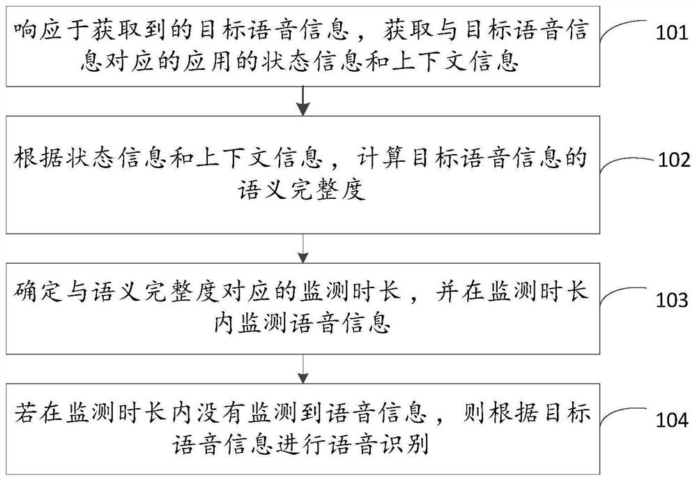 Speech recognition method, device, electronic device and storage medium