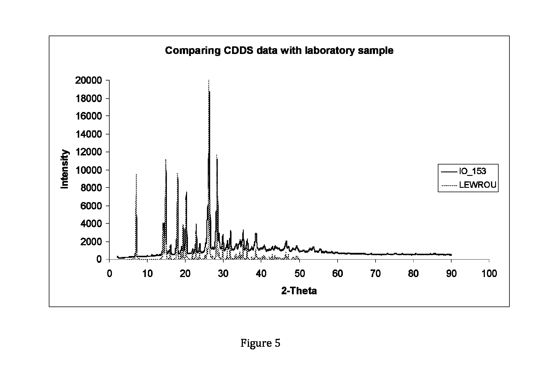 Methods for making active crystalline materials