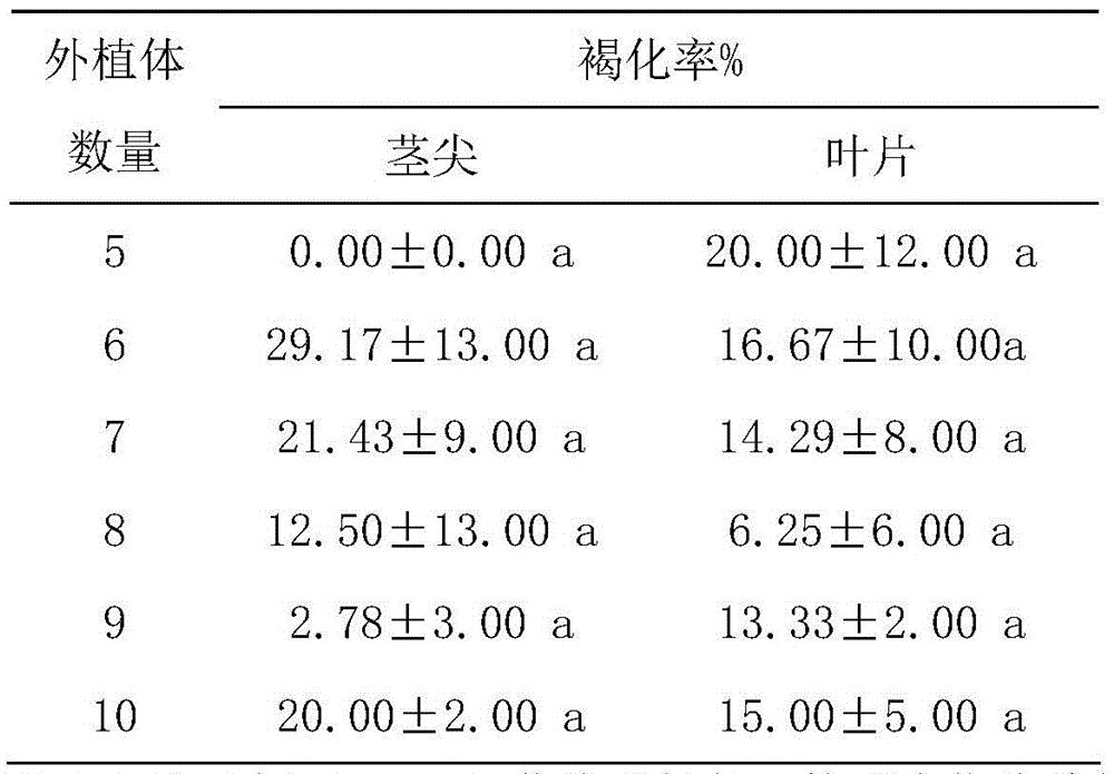 A kind of construction method of lotus regeneration system