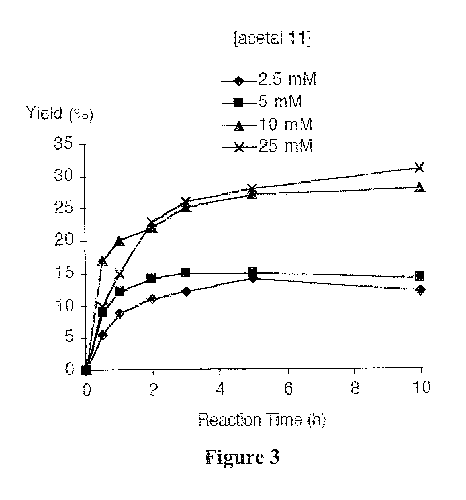 De novo synthesis of bacteriochlorins