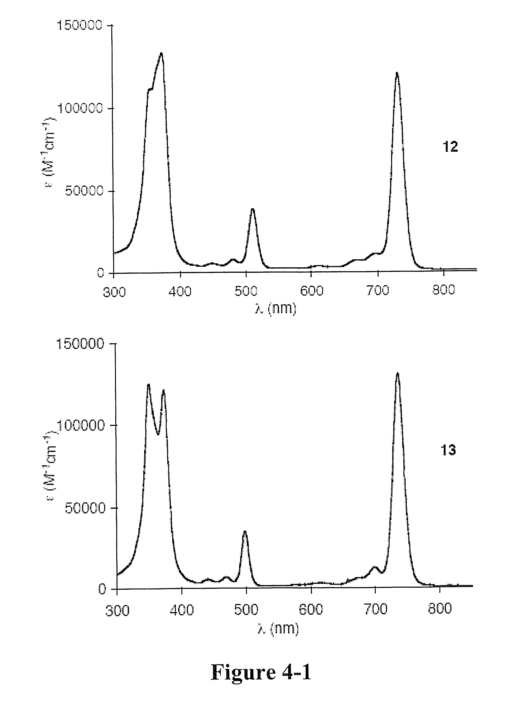 De novo synthesis of bacteriochlorins