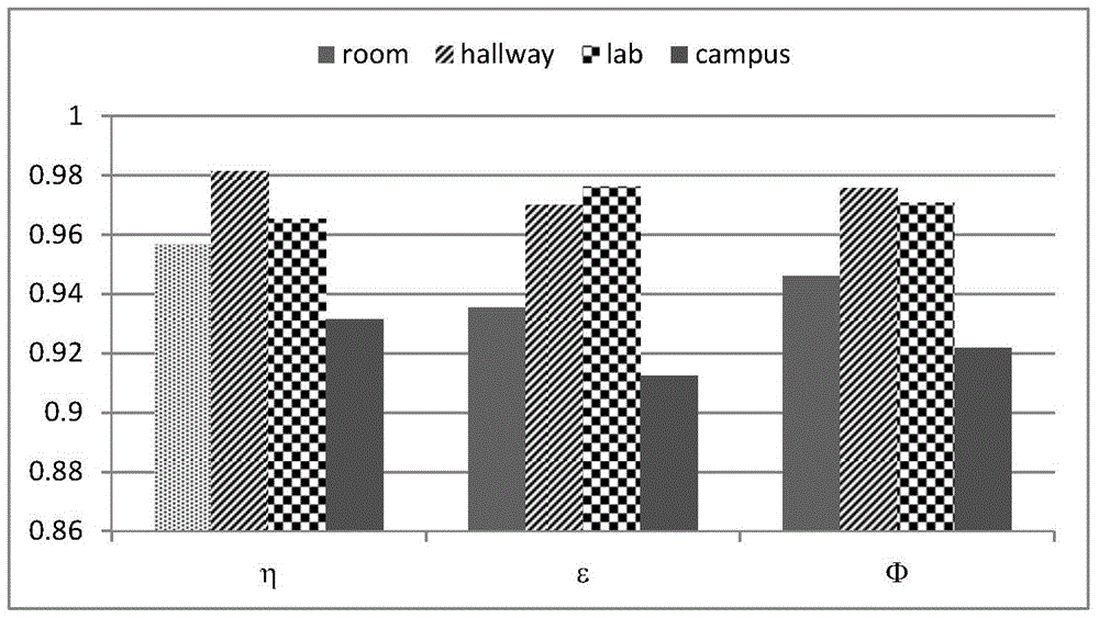 A Video Motion Shadow Detection Method Based on Illumination Compensation