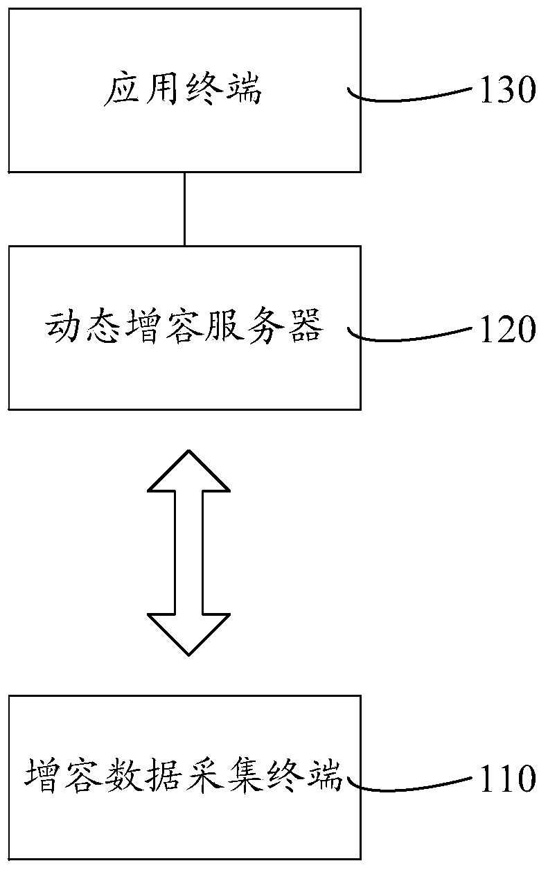 Dynamic capacity increasing monitoring system and method for power transmission line