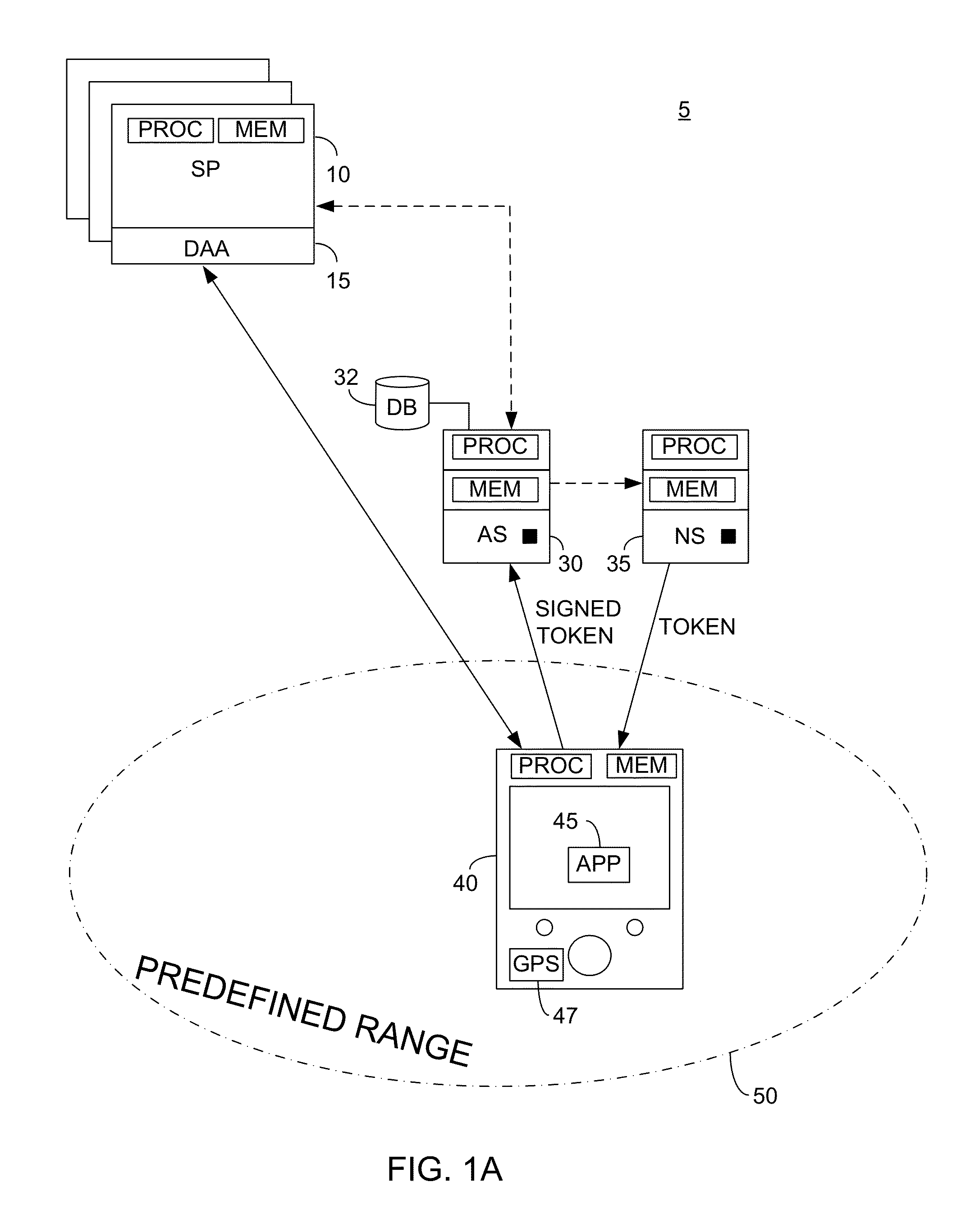 System and method for transaction security responsive to a signed authentication