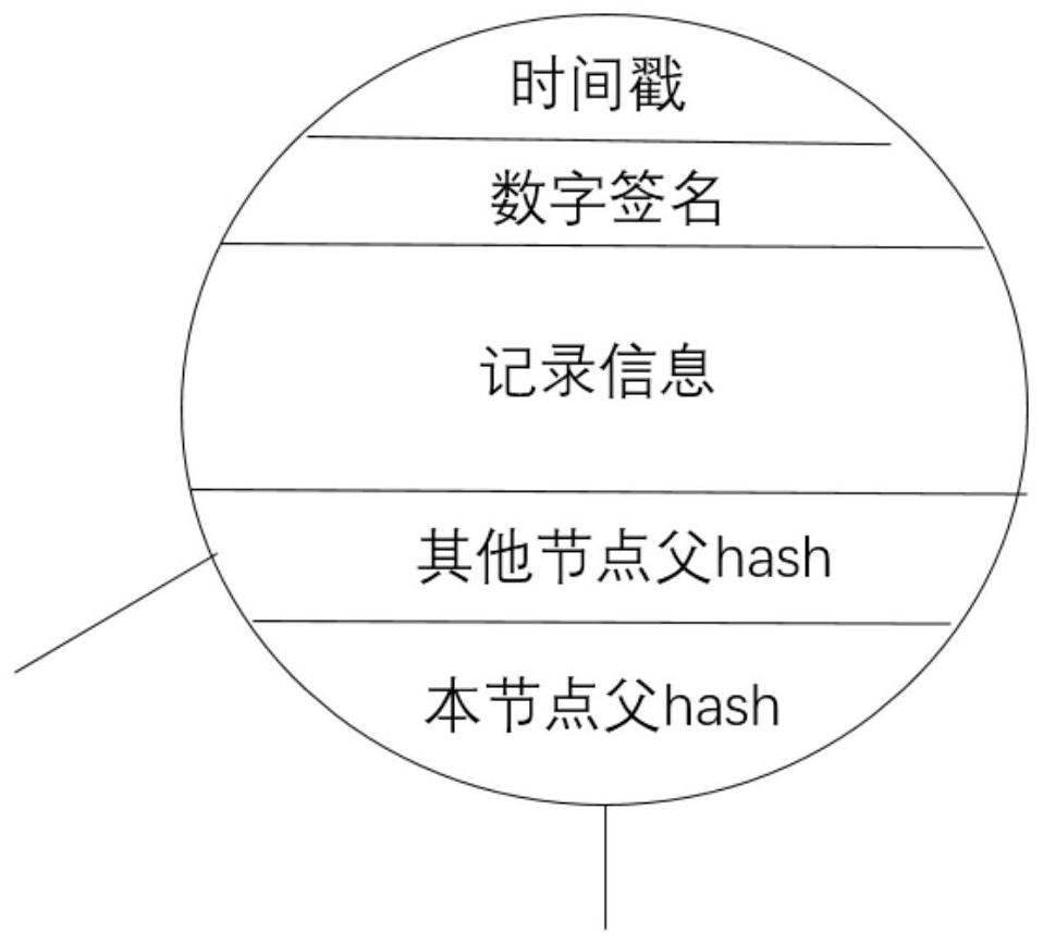 Data security sharing method based on hash map and federated learning