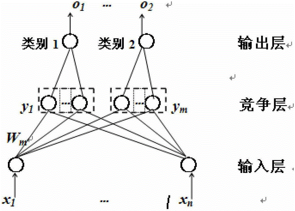 Fish detection method and device