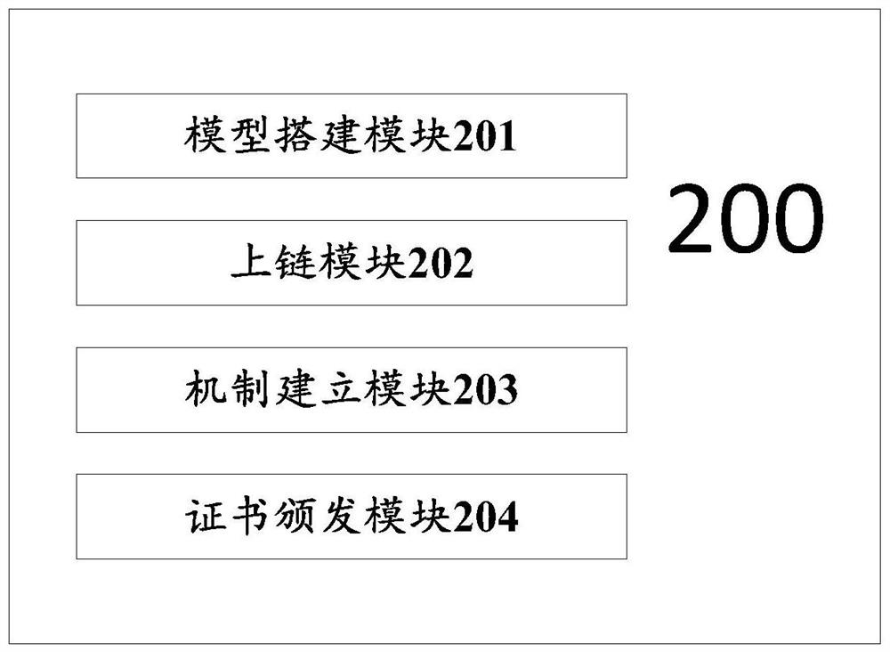 Platform-oriented digital certificate application method and system