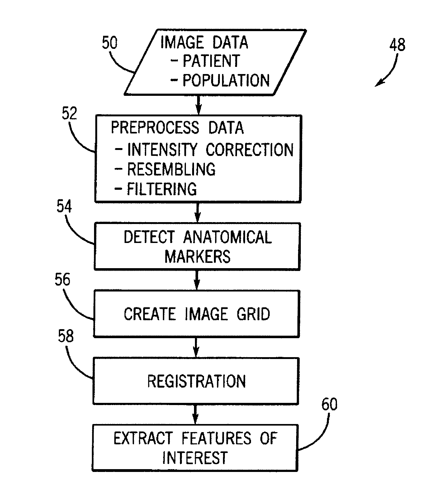 System and method for integrated quantifiable detection, diagnosis and monitoring of disease using population related time trend data and disease profiles