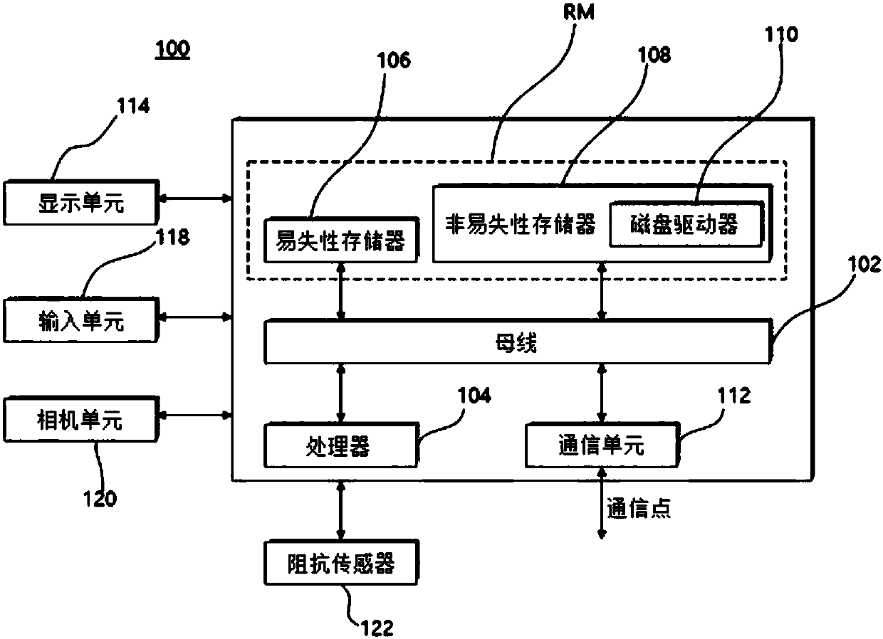 Method, appatratus and recoding medium for diagnosing skin