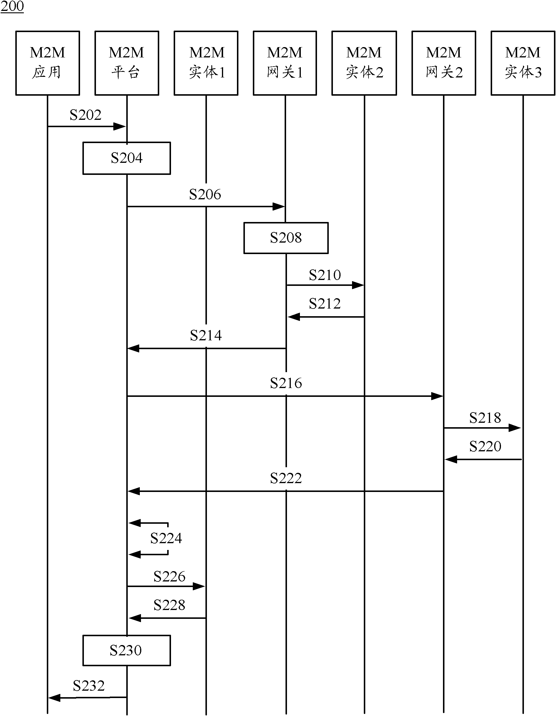 Group communication method and device