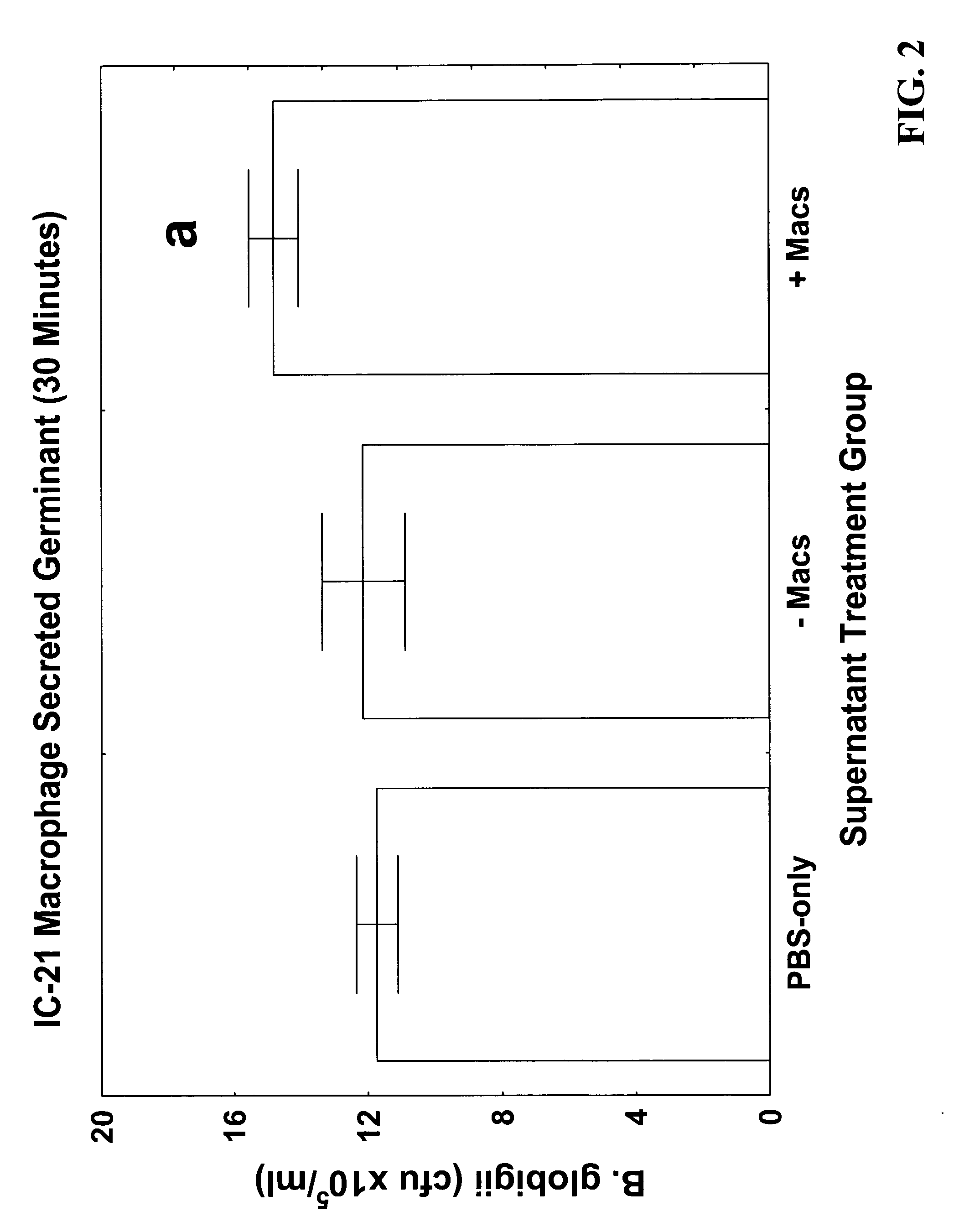 Germinant produced from IC-21 macrophages, method and use thereof