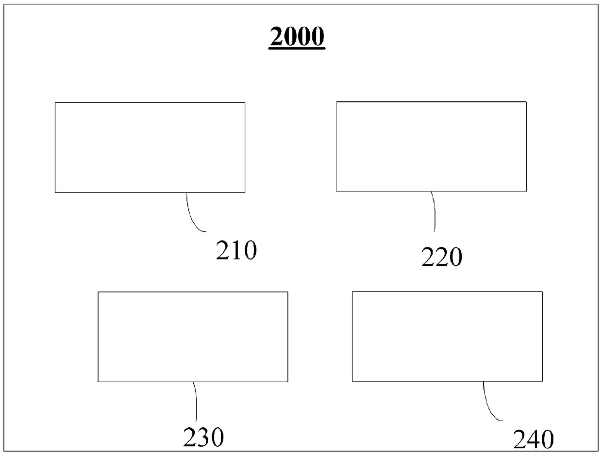 Display control method and device for vehicle-mounted screens, automobile, and computer storage medium