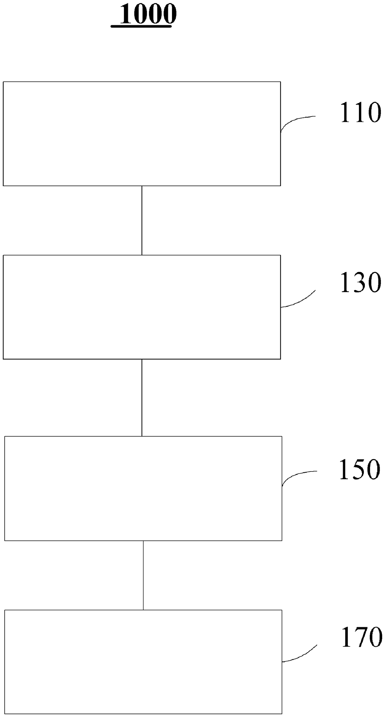 Display control method and device for vehicle-mounted screens, automobile, and computer storage medium