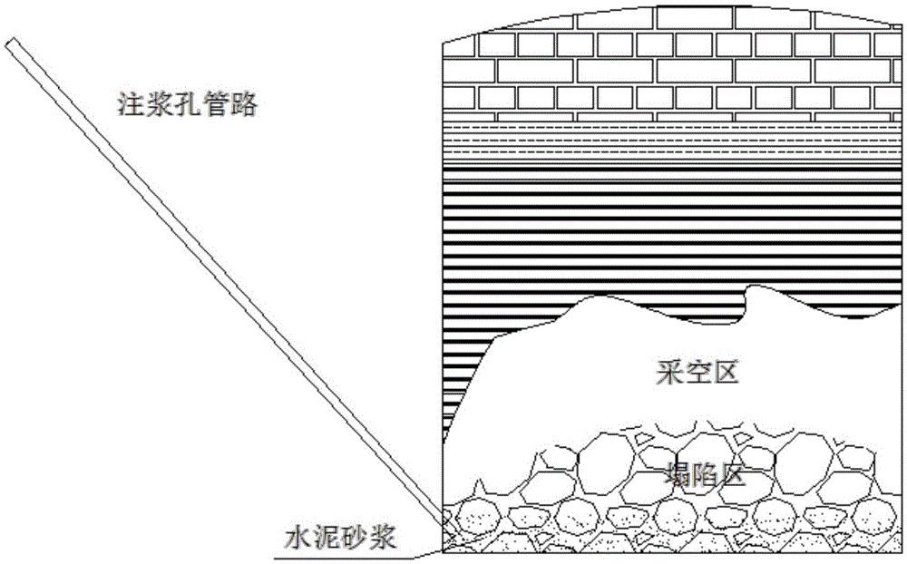 A Filling Reinforcement Method for Complicated Goaf