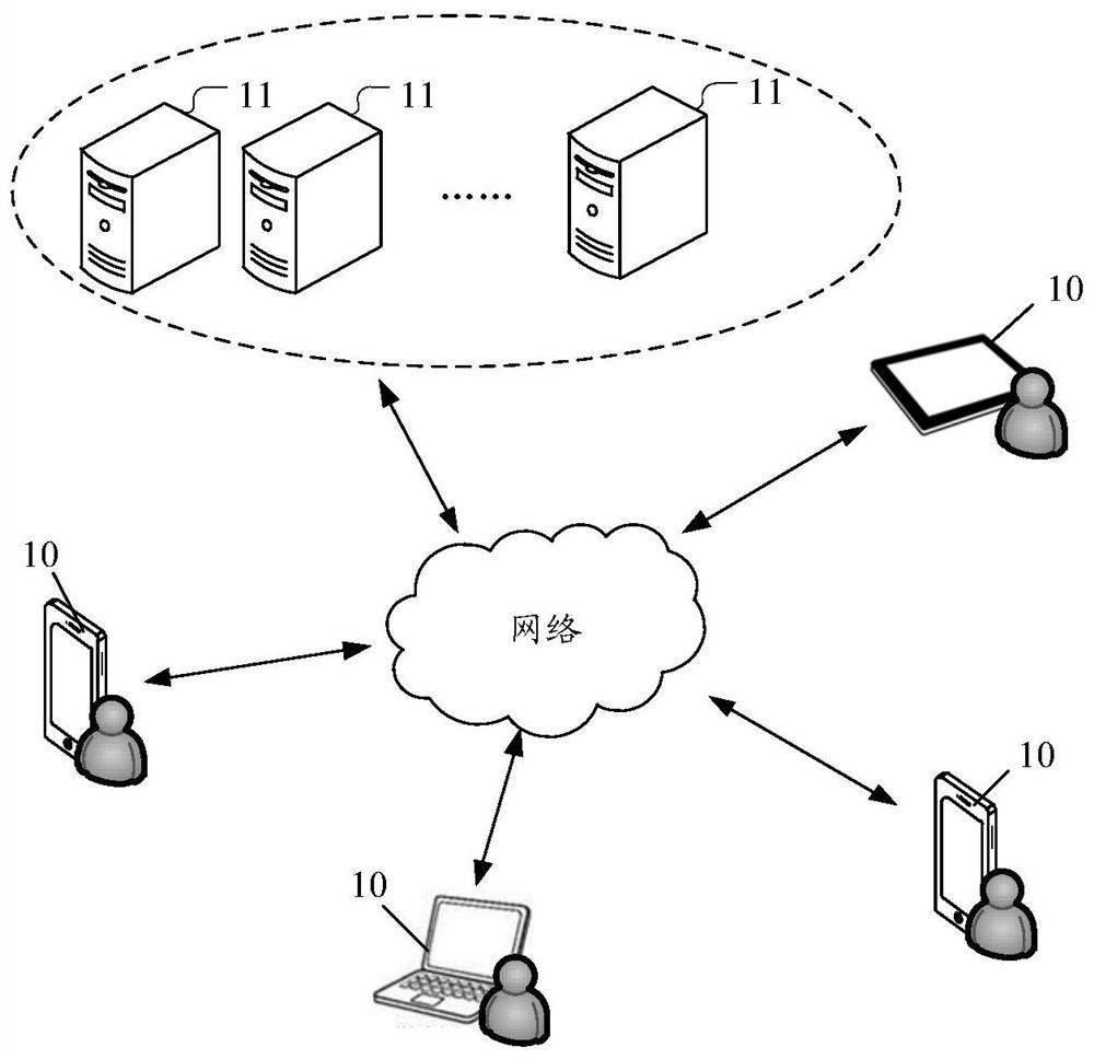 A method, device and storage medium for information recommendation