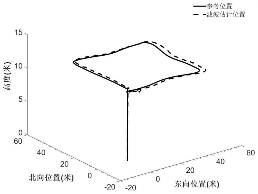 A dynamic model/airborne sensor integrated navigation method for quadrotor aircraft