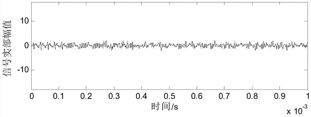 Interference Suppression Method Combined Subspace Projection and Clean