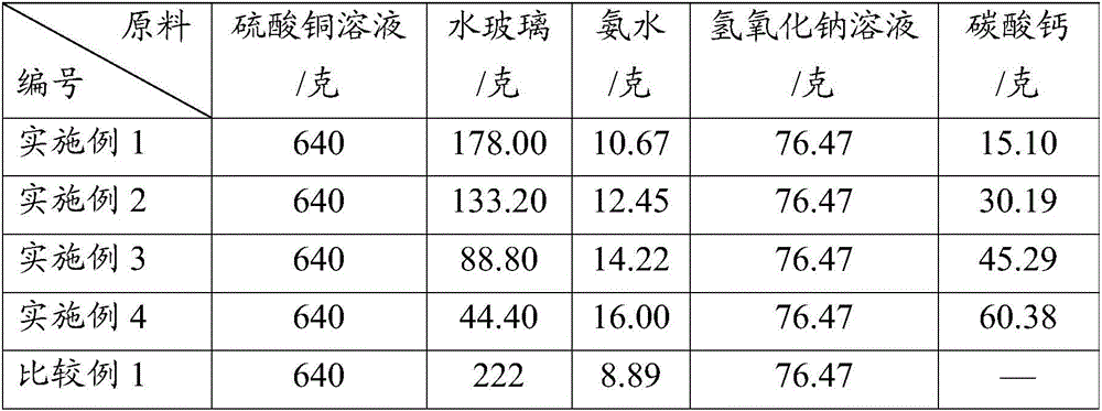 Catalyst and preparation method thereof