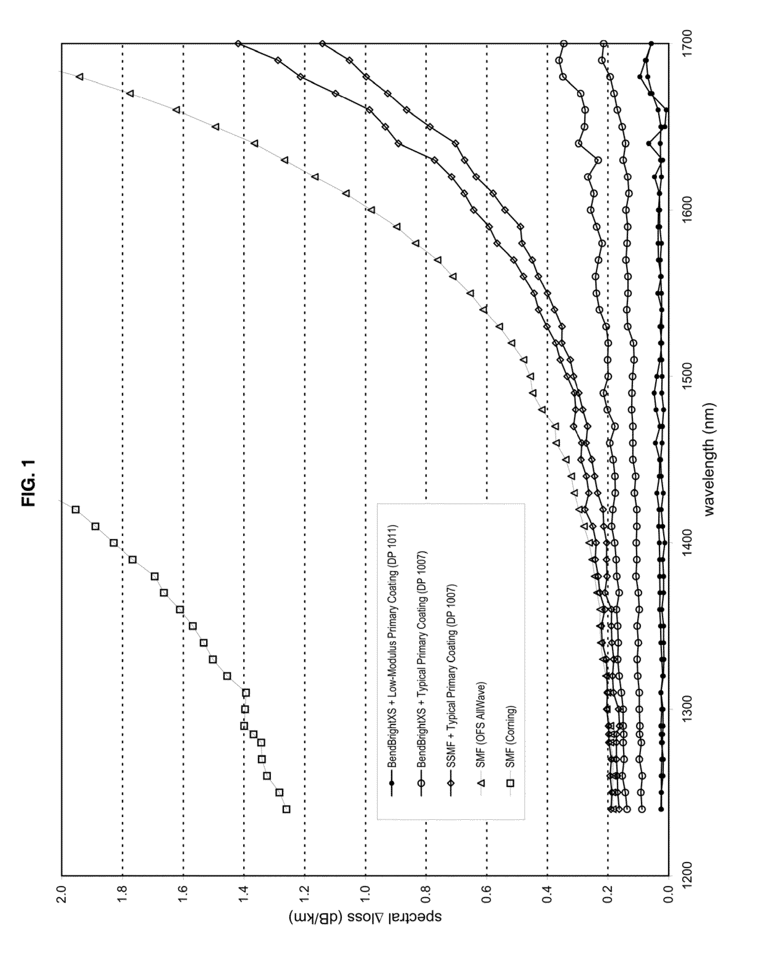 Reduced-Diameter Optical Fiber