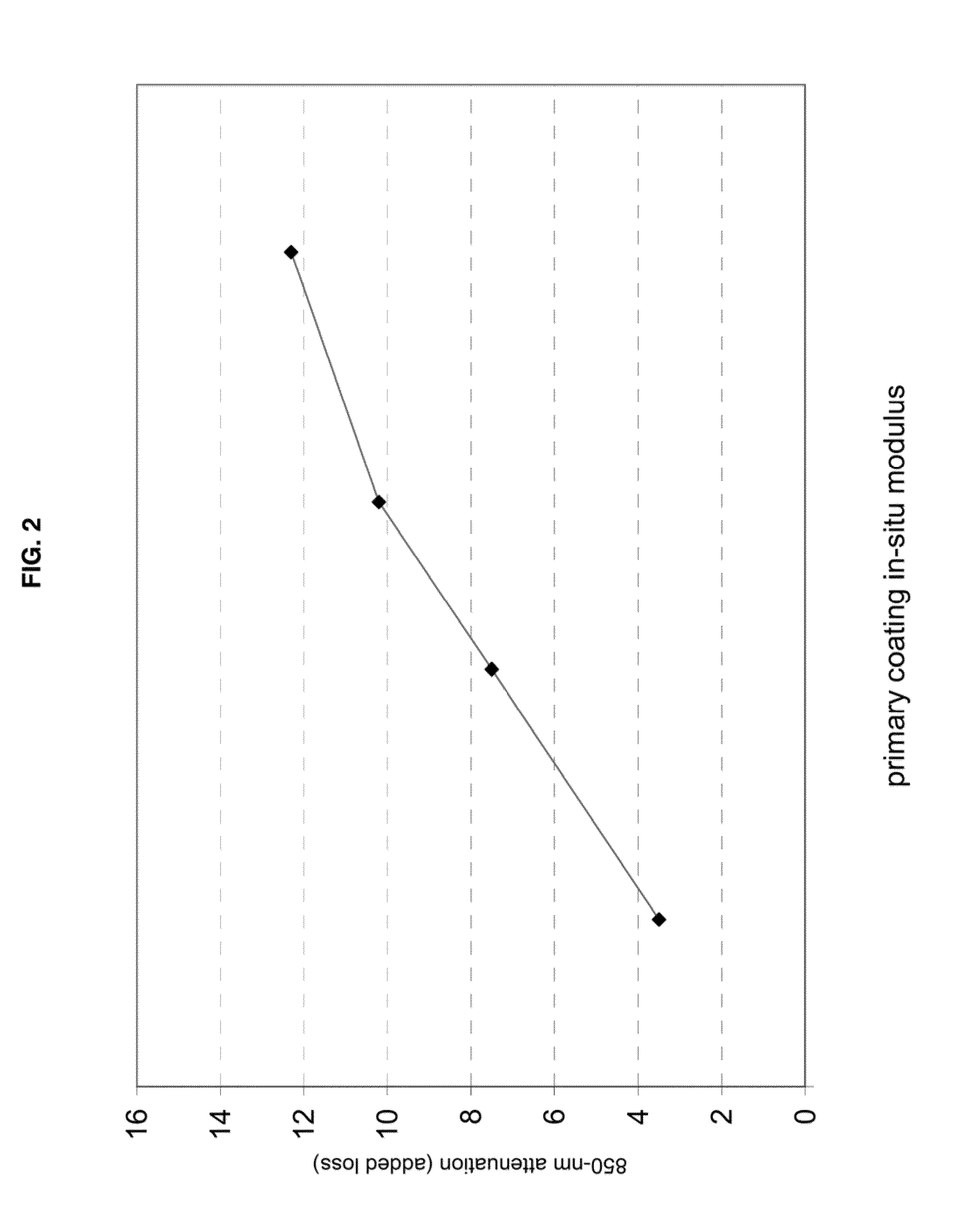 Reduced-Diameter Optical Fiber