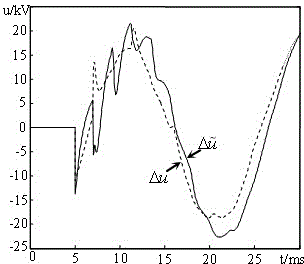 Method for identifying internal and external faults of bus area through simulation after test