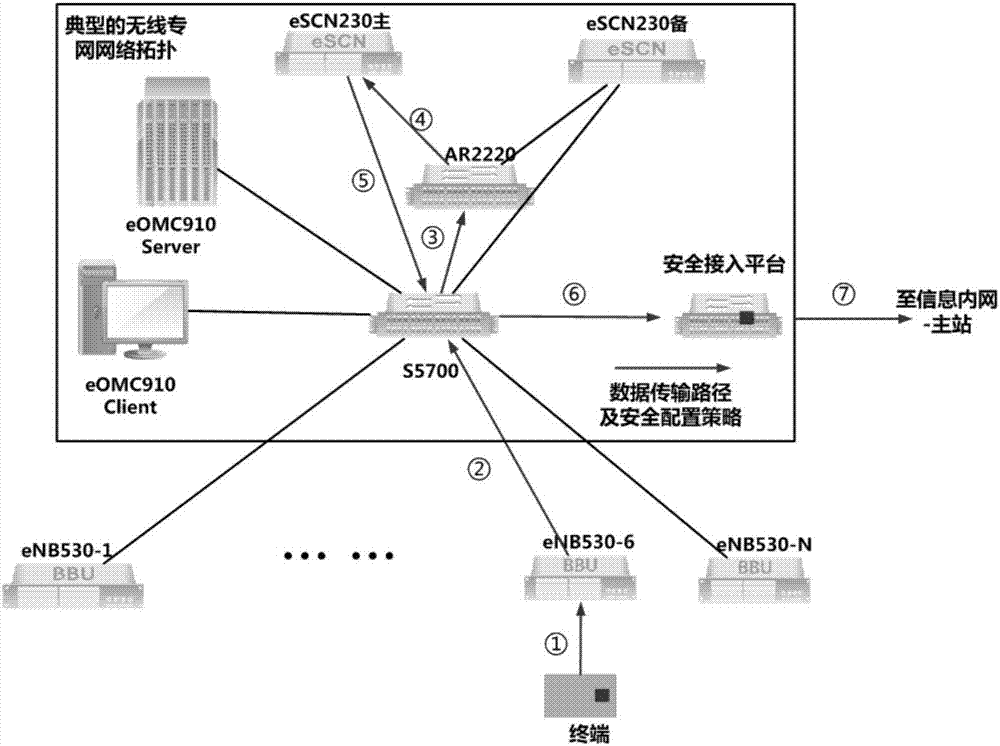 Security protection performance evaluation method applicable to power wireless private network base stations