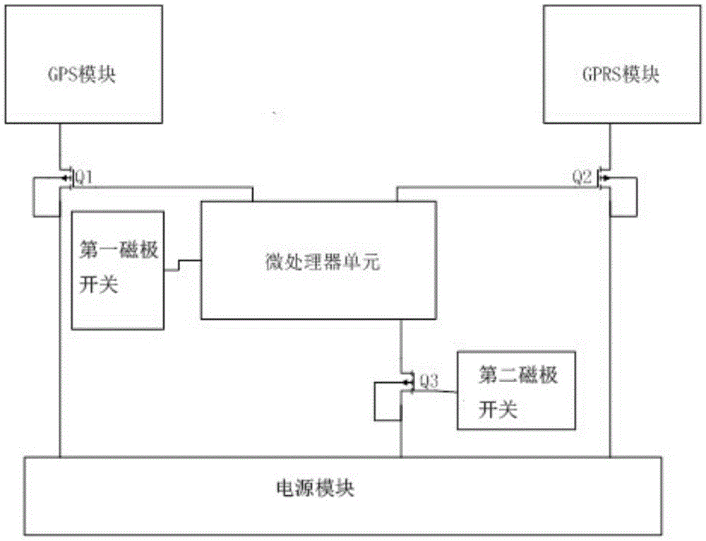 Tracking device of low power consumption