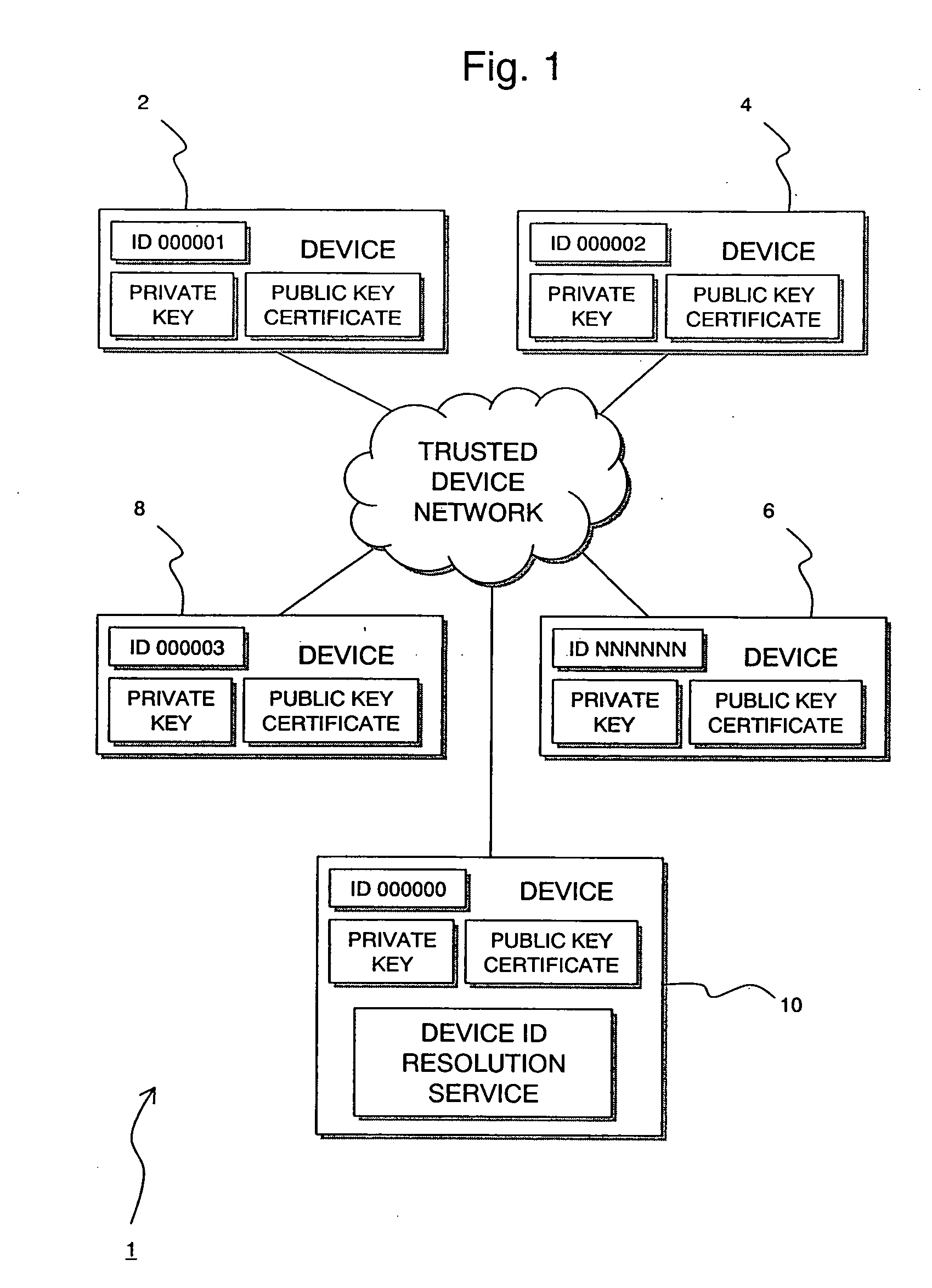 Method and apparatus for performing a secure transaction in a trusted network