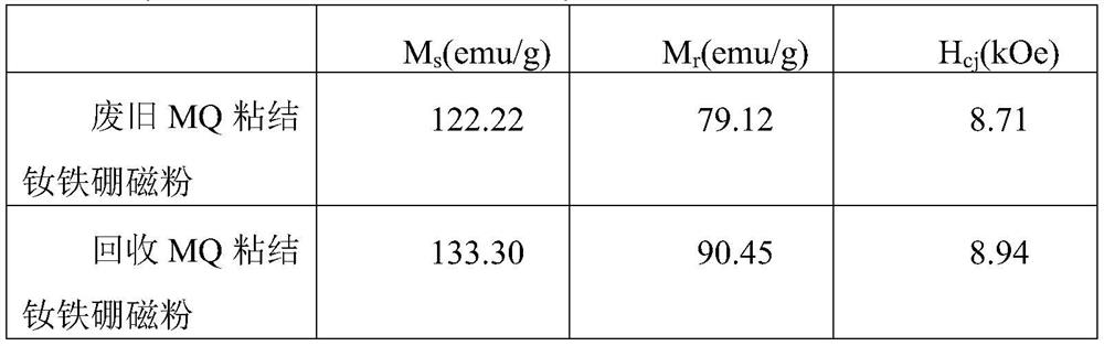 Method for removing organic matter in waste mq bonded NdFeB magnetic powder by using sodium hydroxide chemical reaction method