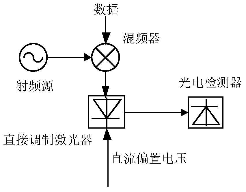 Carrier Suppression Mode Optical Carrier Vector Wave System Based on Phase Factor Optimization