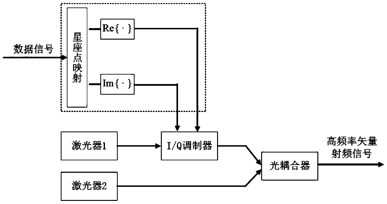 Carrier Suppression Mode Optical Carrier Vector Wave System Based on Phase Factor Optimization