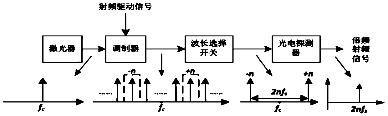 Carrier Suppression Mode Optical Carrier Vector Wave System Based on Phase Factor Optimization