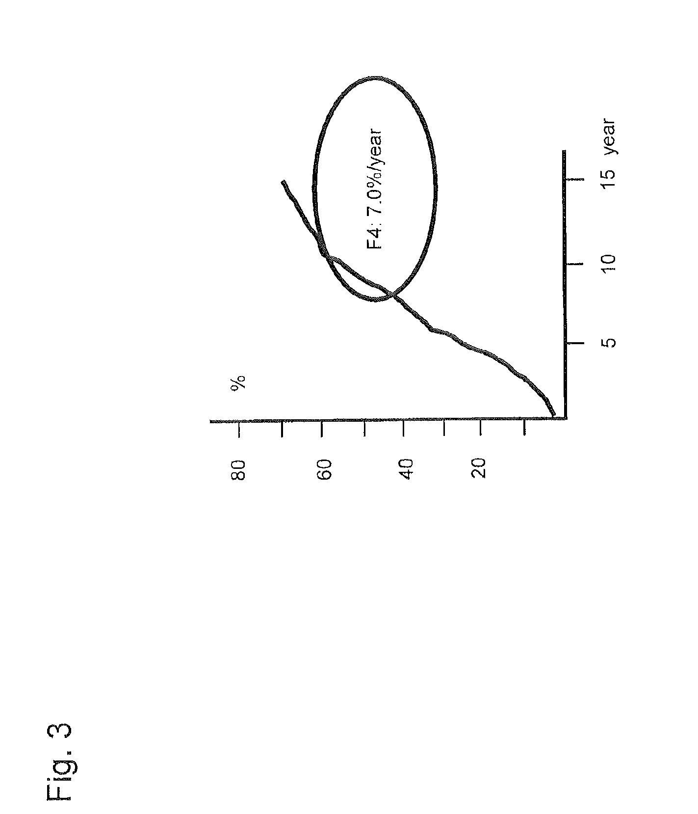 Method for Measuring Glycoprotein, Method for Examining Liver Desease, Reagent for Quantitative Determination of Glycoprotein and Glycan-Marker Glycoprotein as an Index for Clinical Conditions of Liver Disease