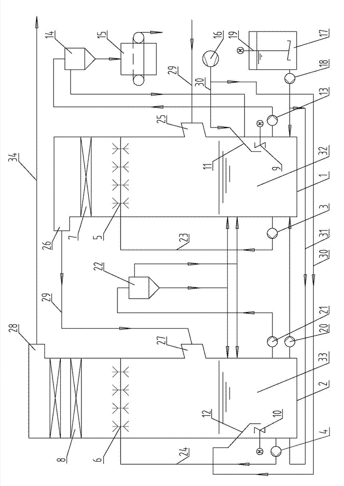 Double-tower double-circulation limestone wet method desulfurization device and method