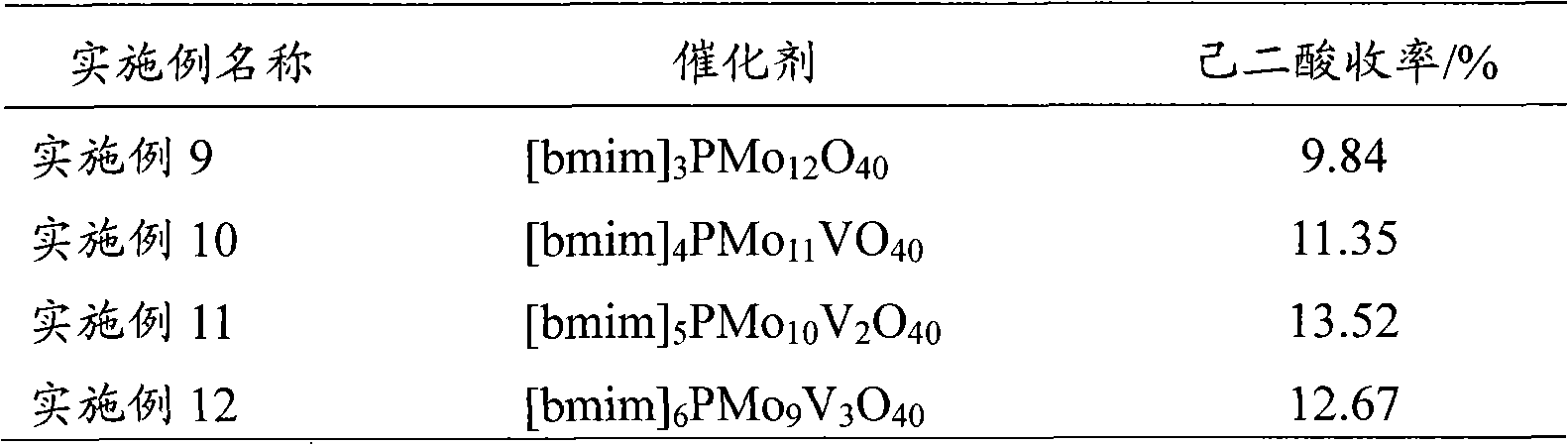 Method for preparing hexane diacid by liquid-phase catalytic oxidation of cyclohexanol