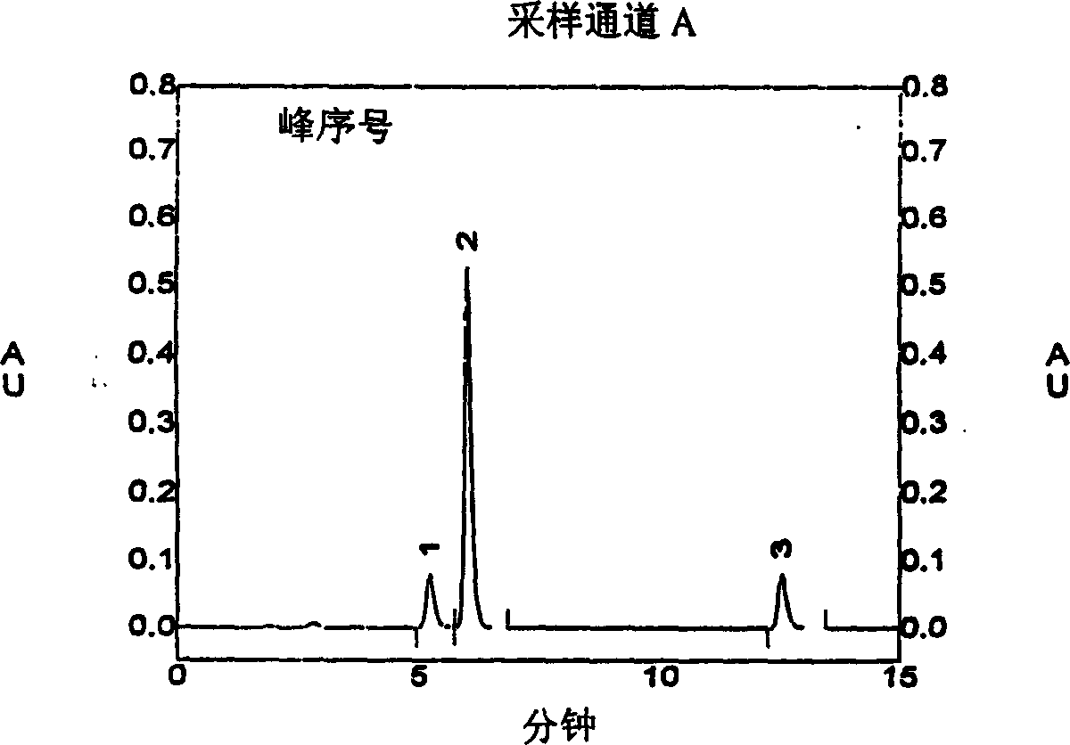 Tanshinone II A sodium sulfonate and method of determining tanshinone I sodium sulfonate in its preparation