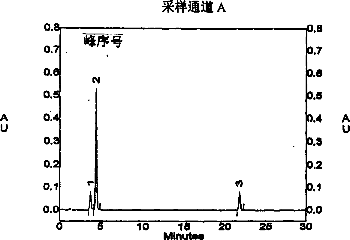 Tanshinone II A sodium sulfonate and method of determining tanshinone I sodium sulfonate in its preparation