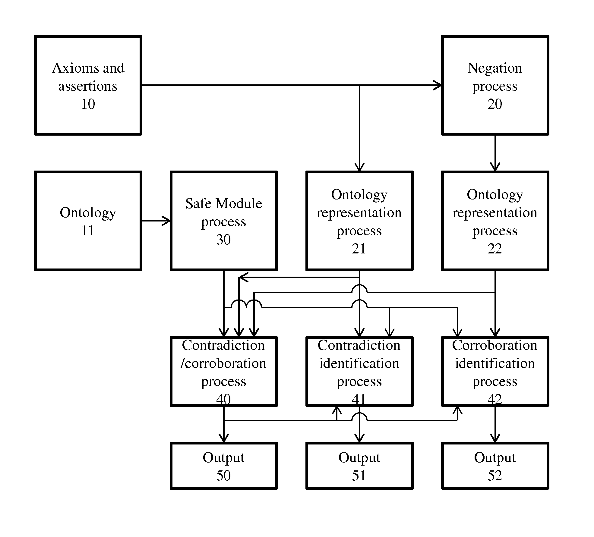 Hypothesis verification using ontologies, belief axioms, belief assertions, premise axioms, and premise assertions