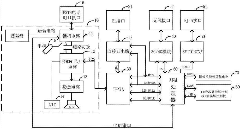 Scheduling system and method with multiple communication functions