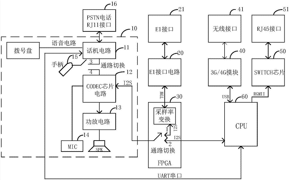 Scheduling system and method with multiple communication functions