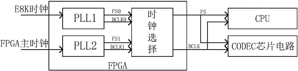 Scheduling system and method with multiple communication functions