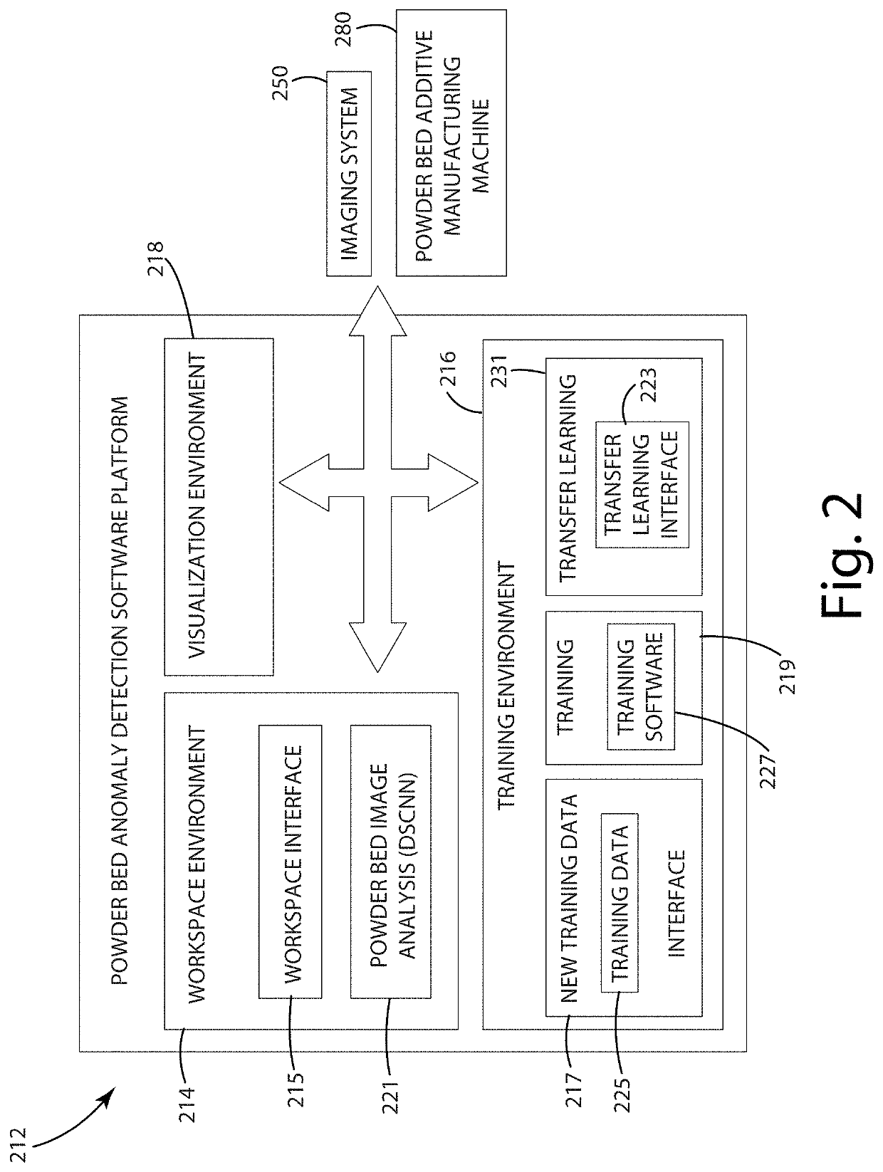 Systems and methods for powder bed additive manufacturing anomaly detection